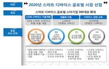 미래부, 2019년까지 스마트 단말기 4200억원 투자   