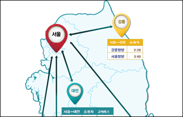 귀경길 정체 시작…오후 4∼5시 정체 절정