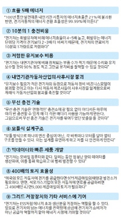 전기차가 파괴적인 9가지 이유는…"에너지효율 99%"