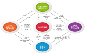 SK네트웍스, 면세점에 사활...2400억원 사회 환원