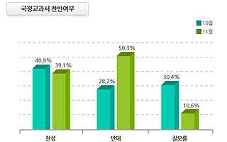 '국정화 = 친일 미화' 야당 프레임에 말려들었나