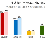 안철수 지지층은? 호남지역 40대 중도층