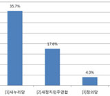 반짝 빛났던 새정치 지지율, 도로 빠지는 이유가...