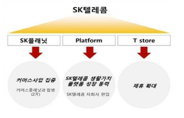 SKT, SK플래닛 재편 통해 '플랫폼 사업' 강화 