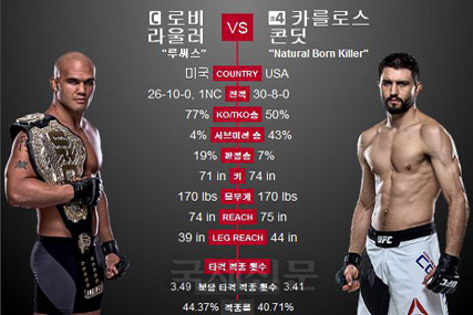 피의 챔피언 라울러 vs 킬러 콘딧, 2016 UFC 명승부의 서막