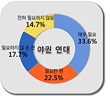 '개인' 안철수 지지자 중 59% "야권연대 반대"