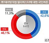 국민 46% “테러방지법 필리버스터 반대”