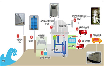 후쿠시마 원전사고 5주년…국내 원전 안전대책은?