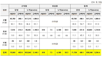 ISA 첫주 성적표, 은행·신탁형 쏠림…흥행 성공할까?