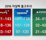 '술렁' 새누리 과반 실패? 출구조사 이번엔 맞을까