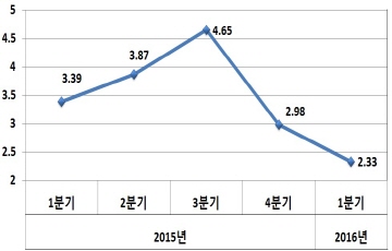 삼성전자 DS부문, 향후 밝은 전망 속 개선에 속도