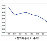 양적완화만큼 시급한건 '돈맥경화' 뚫어내기