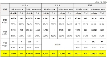 ISA, 수수료 비교에 수익률 공개까지…'진검승부' 예고