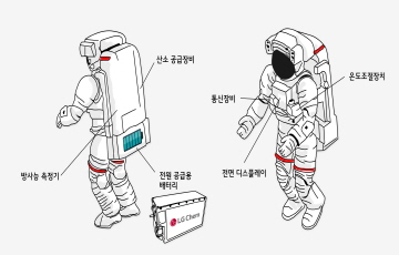 미국 NASA 우주복에 LG화학 배터리 쓴다