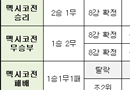 한국 독일, 그래도 안 따질 수 없는 ‘경우의 수’