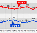 박 대통령 지지율 상승…반기문과 연동?