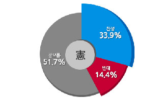 "개헌? 글쎄요..." 2030세대가 개헌 키를 쥐었다