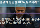 맨유, 유독 궁합 맞지 않는 유로파리그