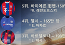 축구 골수팬 필수템…유니폼 판매 TOP10