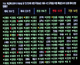 최장 120일 '슈퍼 특검법' 국회 본회의 통과  