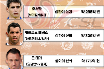 ‘6천 억’ 메시까지 손 뻗친 압도적 황사머니