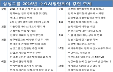 올해 삼성사장단이 열공한 분야는?