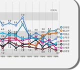 안희정·황교안, 마의 '5%' 지지율 넘을까