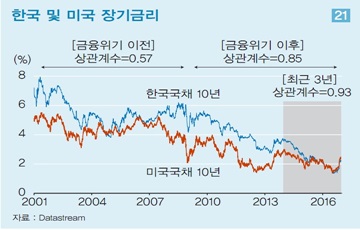 [RUN to YOU]저금리 잔치는 끝났다…상승 속도가 관건