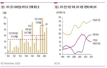 [RUN to YOU]악재에 민감한 주식시장…아랑곳안할 종목은?