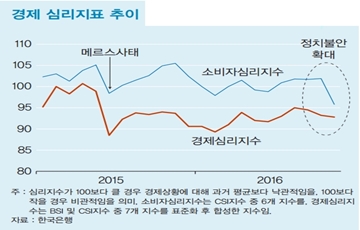 [RUN to YOU]수출도 내수도 반등모멘텀이 없다