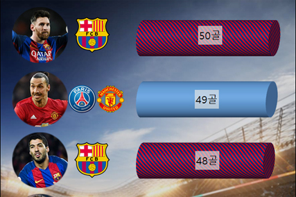 즐라탄 통탄할 태권슛…오심이 앗아간 최다골