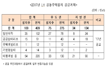 LH, 2017년 공동주택용지 공급 설명회 개최