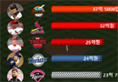 ‘이대호 > 오승환’ WBC 대표팀 몸값 TOP 10