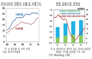 中 경제성장 둔화…통화정책 향방이 '관건'