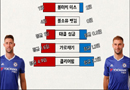 [수치로 보는 EPL]첼시 떠나는 이바노비치 '아쉽지 않나'