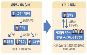 SKT, 부산 도시철도에 LTE-R 구축 완료 