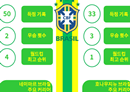 [그래픽뉴스]바르셀로나 브라질리언 최고 스타는?