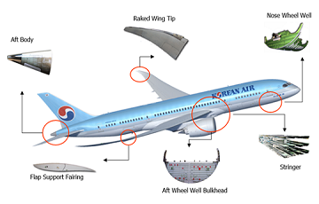 ‘꿈의 비행기’ 대한항공 보잉 787-9, 국내 첫 공개
