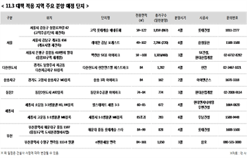 봄 분양 시장 '활짝'…강남·세종·부산 인기지역 분양 줄이어