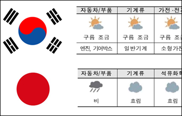 '트럼프 장벽'에 막힌 '아베노믹스'…한국에 호재