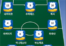 ‘메시 살린’ 바르셀로나 스리백, PSG전 대반격 무기
