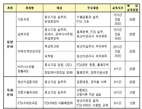 관세청, FTA 전문인력 양성 추진...수강생 취업지원 강화