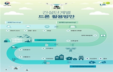 국토부, 드론 기업지원허브 공모 착수…사업설명회 개최
