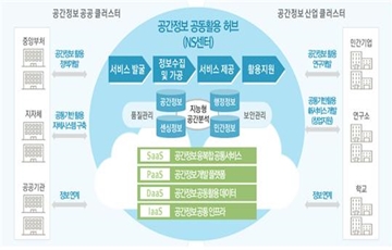 국토부, 올해 3133억 투자해 722개 공간정보 사업 활성화