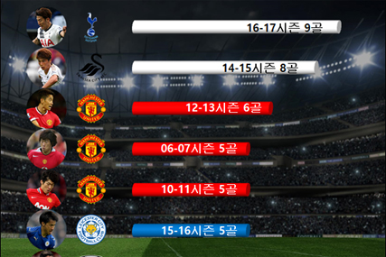 '손흥민이 깼다' EPL 아시아 최다골 TOP 10