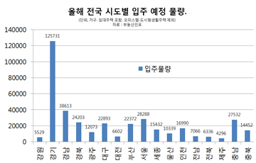 이곳저곳 역전세난 현실화…입주 폭탄 하반기 더 심해지나