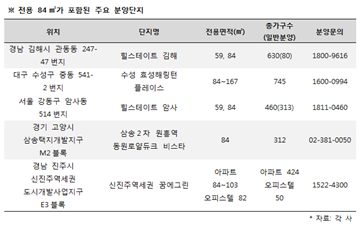 소형과 대형 사이 국민 주택형 ‘전용 84㎡’ 인기 명불허전