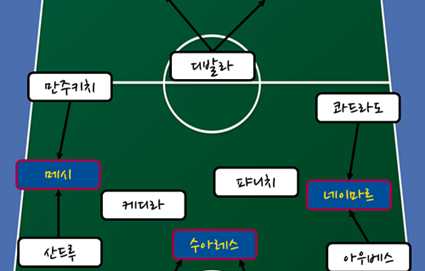 [그래픽뉴스]PSG와 다른 유벤투스, 바르셀로나도 질식