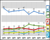 [데일리안 여론조사] 정당 지지도에 못미치는 유승민·심상정 지지율