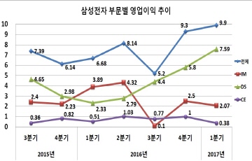 '반도체 수퍼호황' 삼성전자, 올해 영업익 50조 넘길까